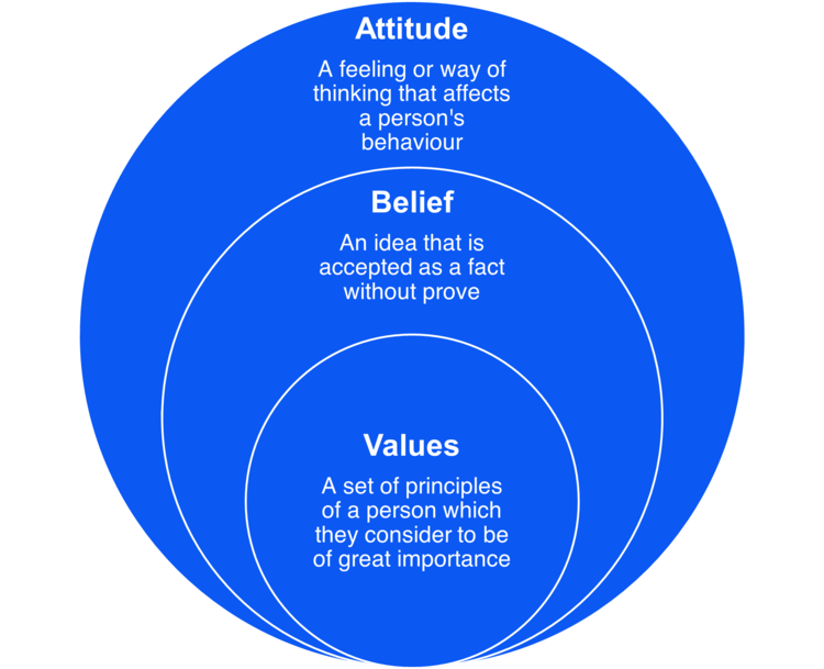 The Ways Beliefs Affect Your Personal Growth